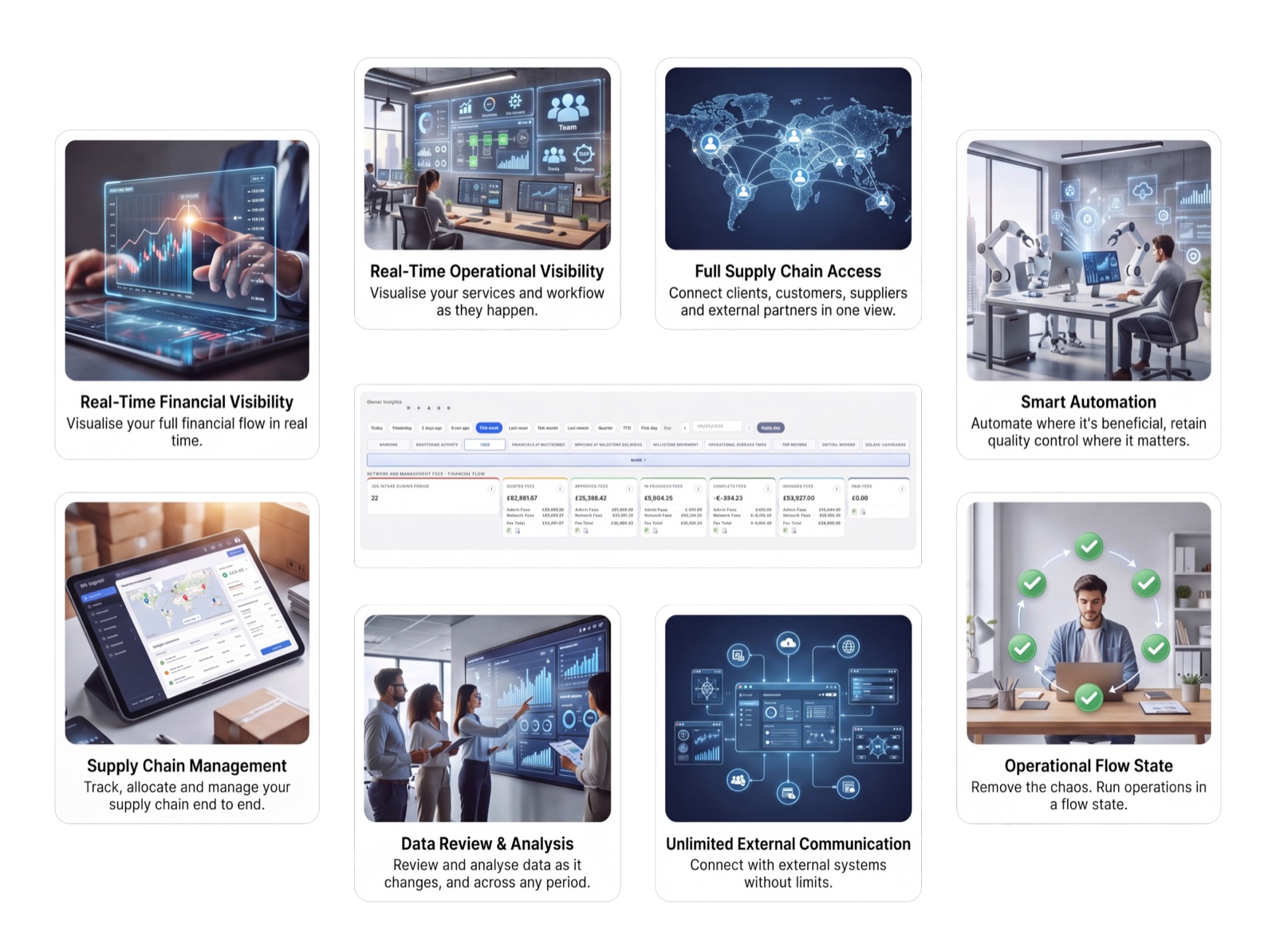 Blueprint capabilities: real-time financial and operational visibility, supply chain access, automation, and Owner Insights.