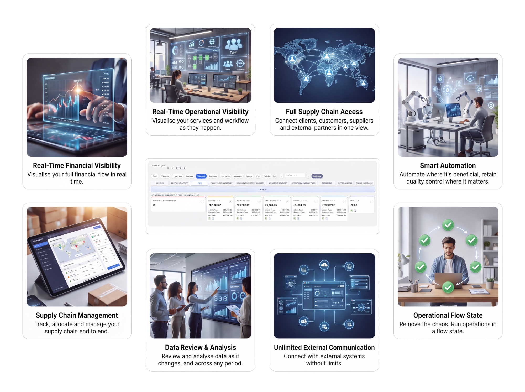 Blueprint capabilities: real-time financial and operational visibility, full supply chain access, smart automation, supply chain management, data review and analysis, unlimited external communication, operational flow state, and optional hands-on consultancy.